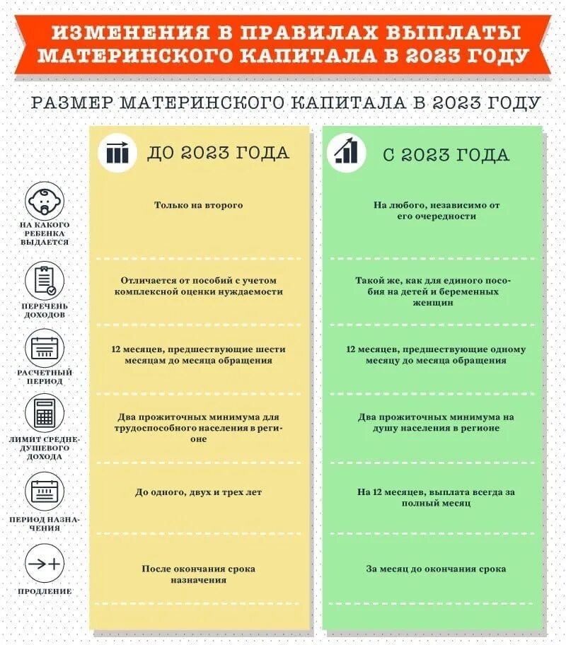 Мат капитал за 1 ребенка 2024 год. Индексация материнского капитала в 2023 году. Выплаты с материнского капитала в 2023. Сумма материнского капитала в 2023 году. Размер материнского капитала в 2023 году.