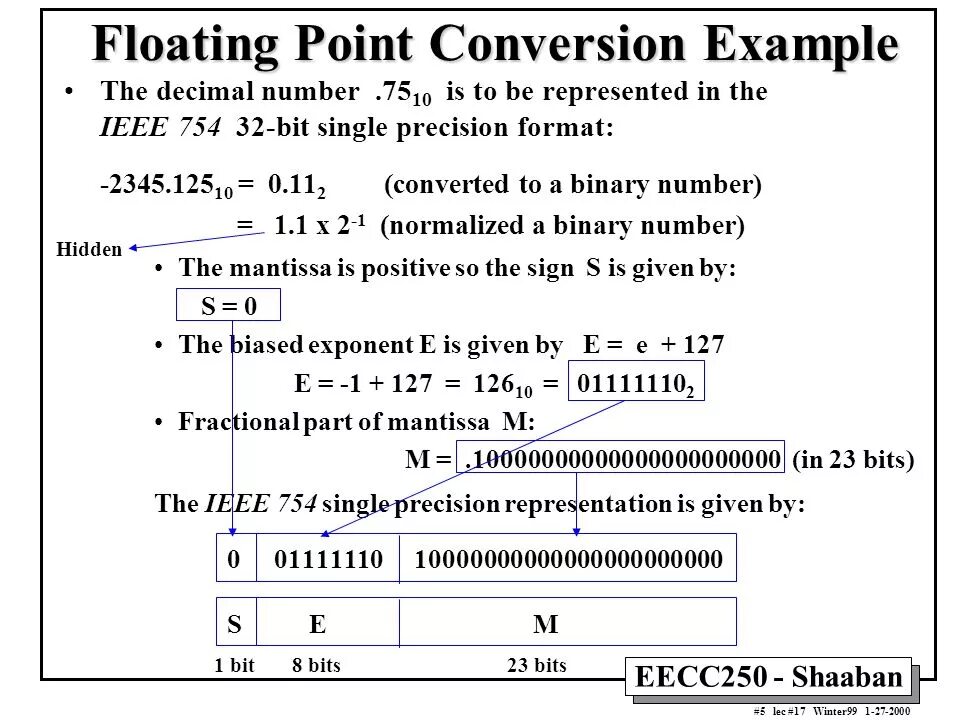 Math float. Floating-point binary. Floating point example. IEEE-754 Floating point Converter. Single Precision.
