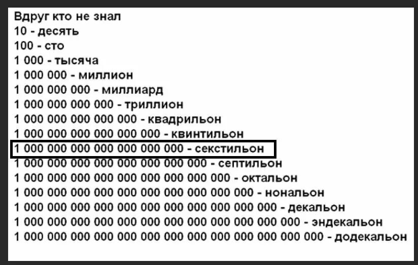 Сколько будет 1000000000 сиксилион. Числа после миллиарда. Цифры до миллиарда. Миллион миллиард. Число с миллионом нулей.