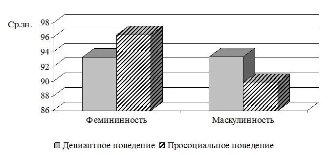 Маскулинность и фемининность. Маскулинность примеры. Признаки маскулинности. Методика «маскулинность-фемининность».