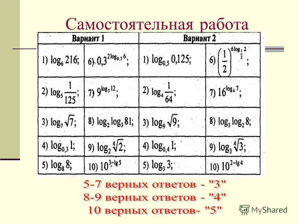 Основные свойства логарифмической функции. Основные свойства логарифмической функции