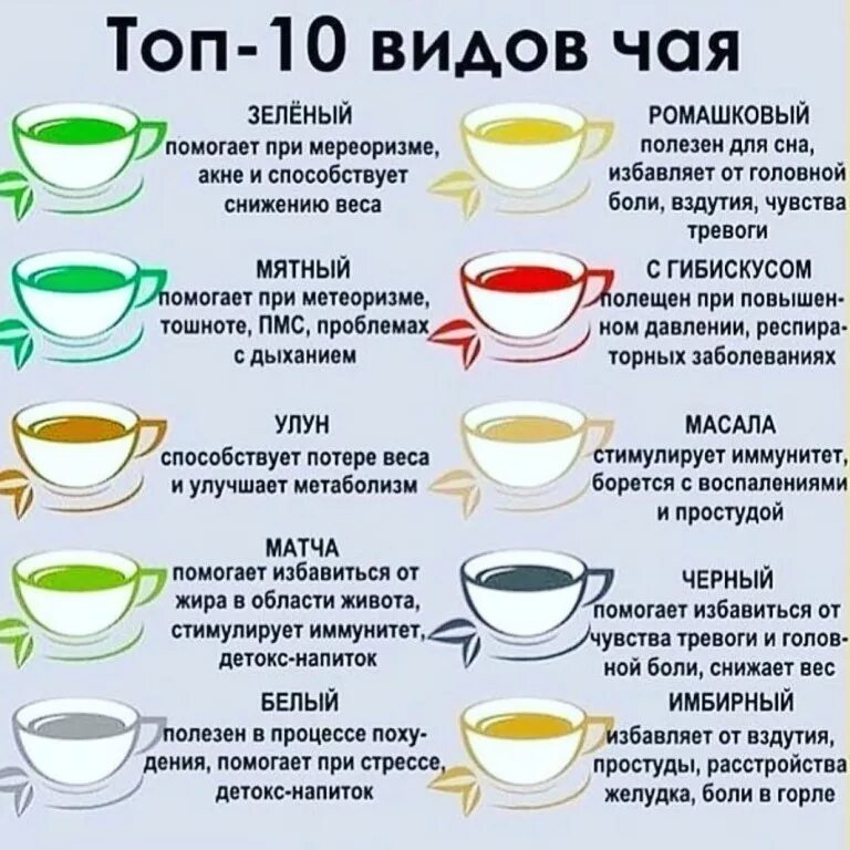 Перед тестом можно кушать
