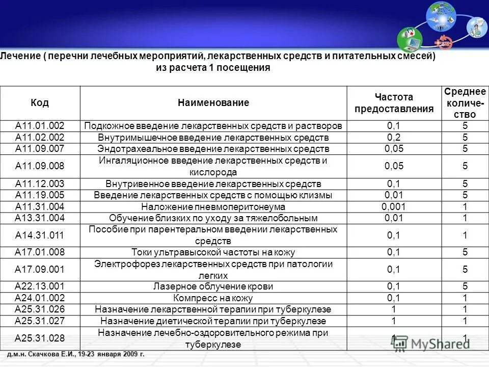 Медицинские изделия перечень. Препараты от сахарного диабета 2 типа нового поколения список. Перечень медикаментов. Наркотические препараты список лекарств названия. Психотропных средств.