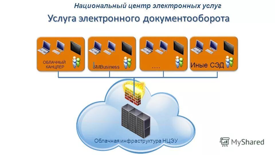 Нцэу личный кабинет. Облачный документооборот. Документооборот в облаке. Центр электронных услуг. СЭД канцлер.