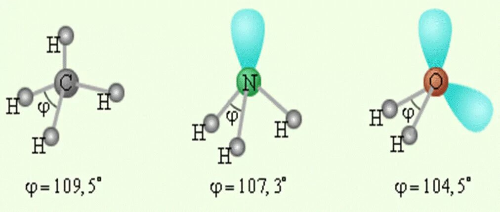 H2o 3 связь. Геометрическая форма молекулы ch4. Nh3 полярность молекулы. Пространственная конфигурация молекул nh3. Валентный угол в молекуле воды.