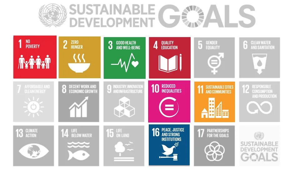 Sustainable Development goals. 17 Goals of sustainable Development. Sustainability SDGS. Sustainable Development goals 2017.