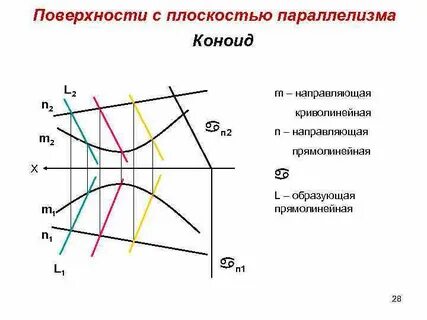Свободная поверхность