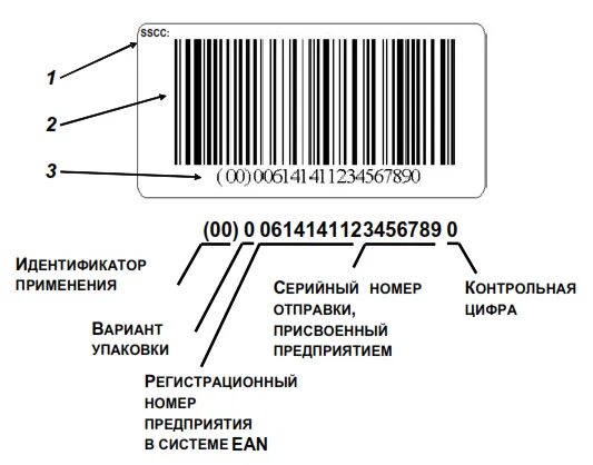 Артикул сколько цифр