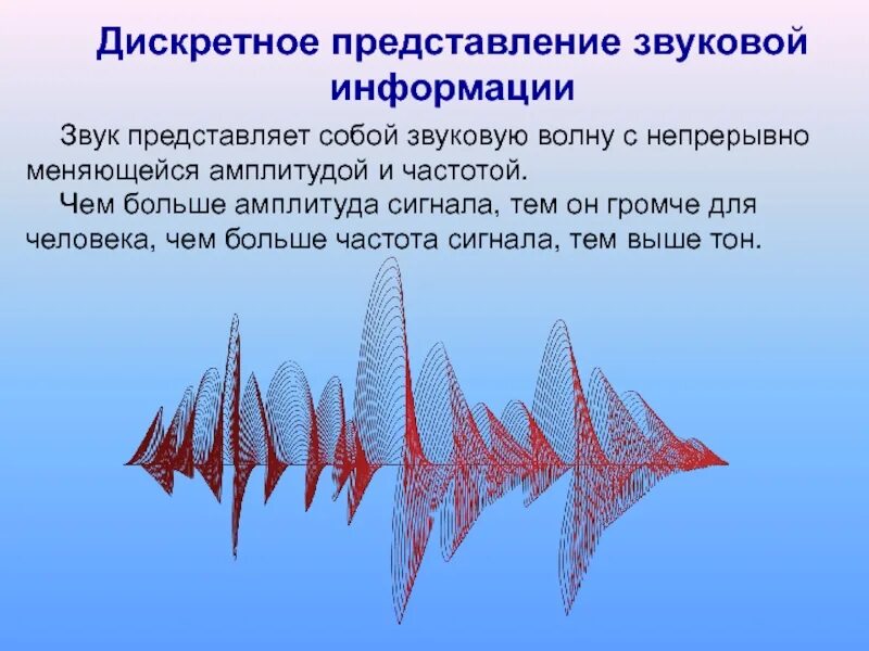 Представление текстовой графической и звуковой информации. Цифровое представление звуковой информации. дискретное представление звуковой информации. универсальность дискретного представления звуковой информации. звуковая информация.
