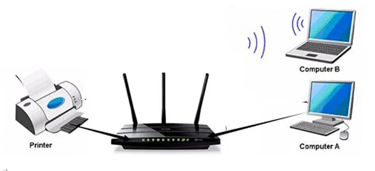 Подключить принтер к wifi роутеру. Принтер через вай фай. подключить принтер сеть вай фай роутер. принтер по wifi через роутер. что такое маршрутизатор на принтере.