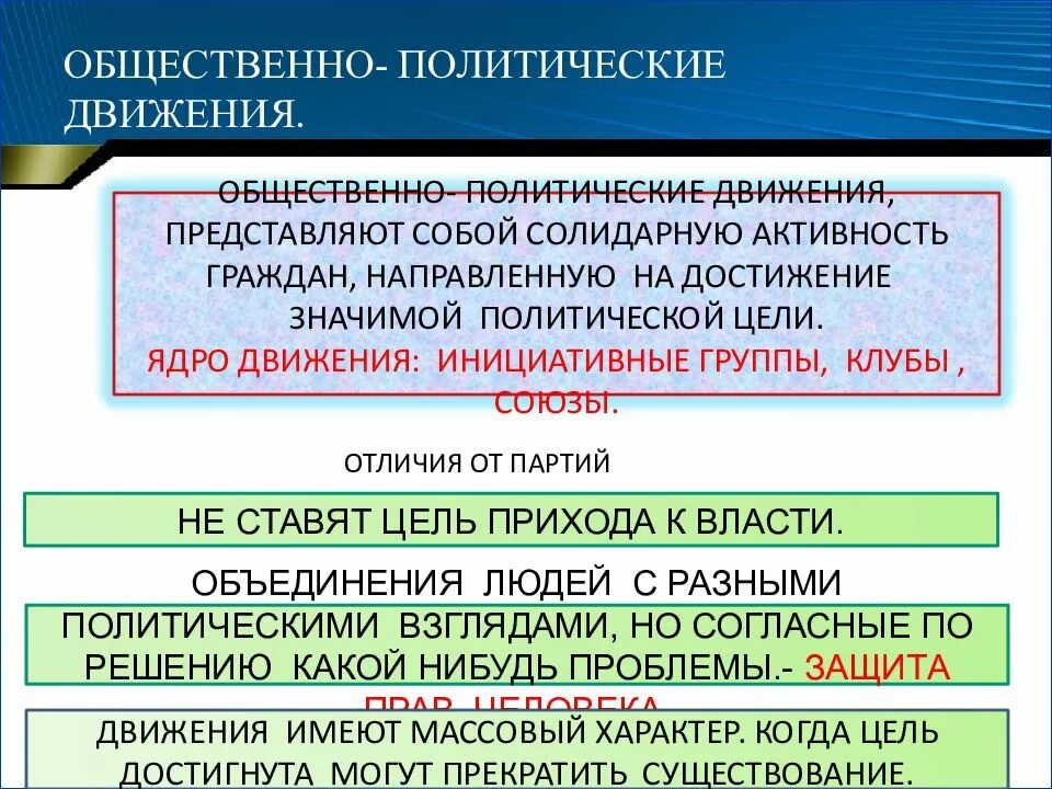 Сфера деятельности групп партий