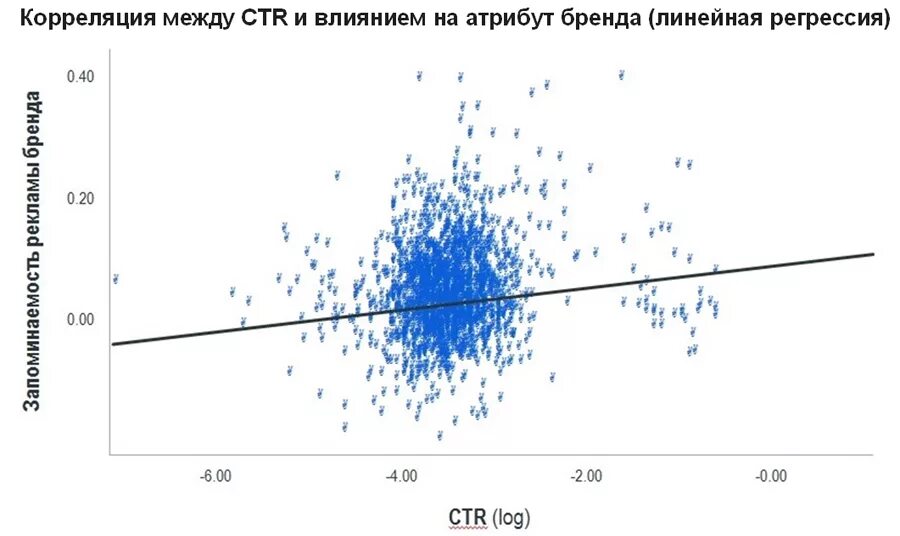 корреляция между данными. коэффициент корреляции сильная связь. корреляционный анализ коэффициент корреляции. корреляционная таблица в статистике пример. корреляция между данными.