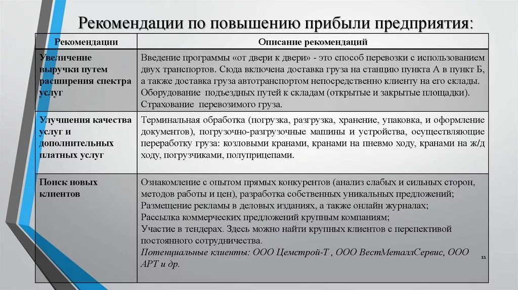 Эффективность предприятия обществознание 10. Рекомендации по повышению выручки. Способы повышения прибыли предприятия. Рекомендации по увеличению выручки. Рекомендации по увеличению доходов.