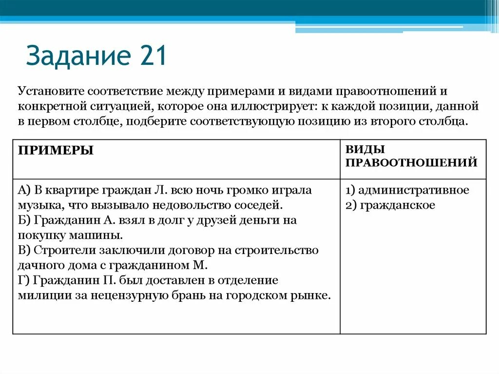 Правоотношения задания. Соответствие между примерами правоотношений. Задачи на правоотношения.