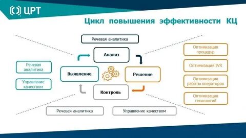 Аналитик анализ