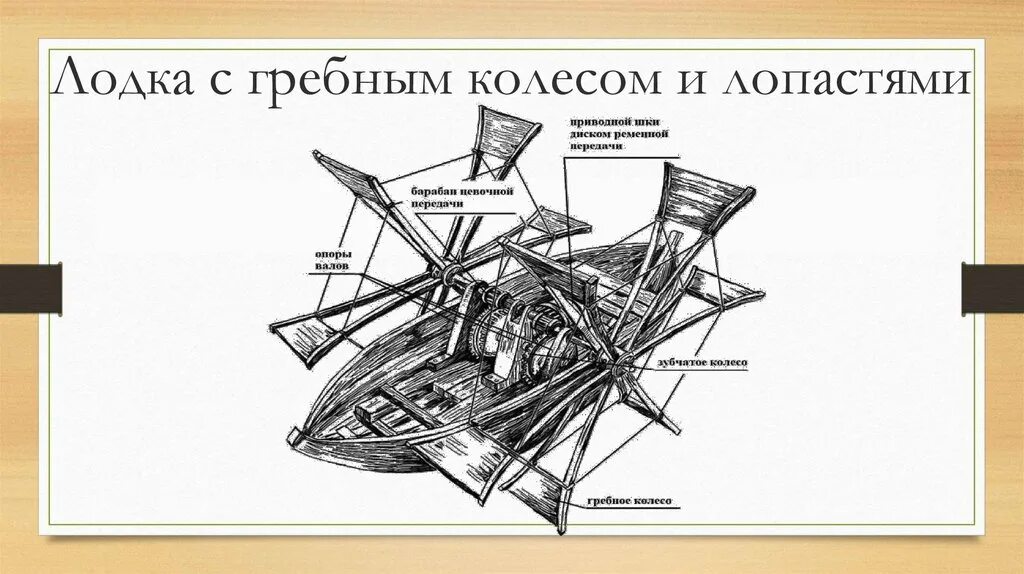 Какую новую технику воплотил леонардо да винчи. Гребное колесо с лопастями. лодка с гребным колесом форм. леонардо да винчи катамаран.