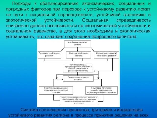 Органы регионального развития. Факторы устойчивого развития региона. Критерии устойчивого развития. Развитие региона. Индикаторы устойчивого социального развития региона.