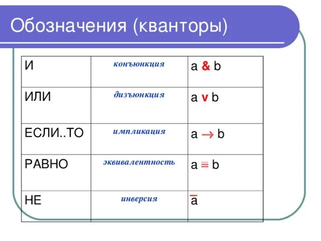 Обозначение конъюнкции