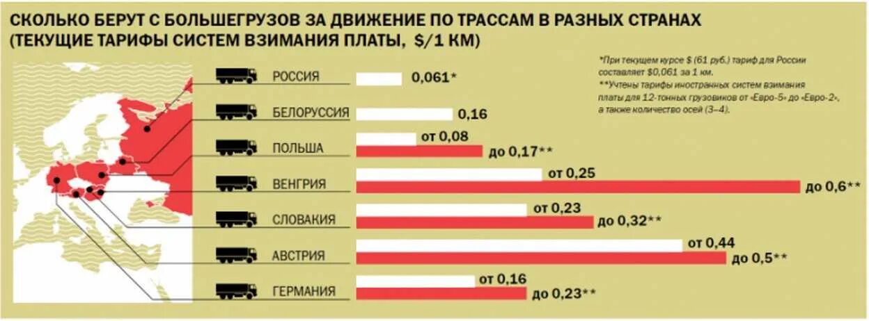 Зарплата дальнобойщика. Сколько платят дальнобойщикам за километр в России. Сколько зарабатывают дальнобойщики в России. Зарплата дальнобойщика в России.