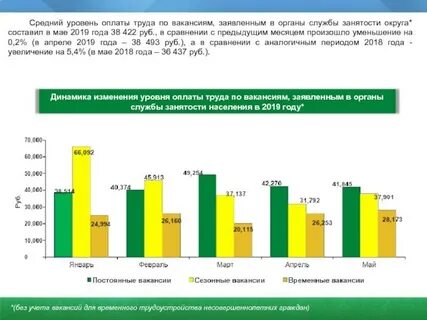 Уровень компенсации