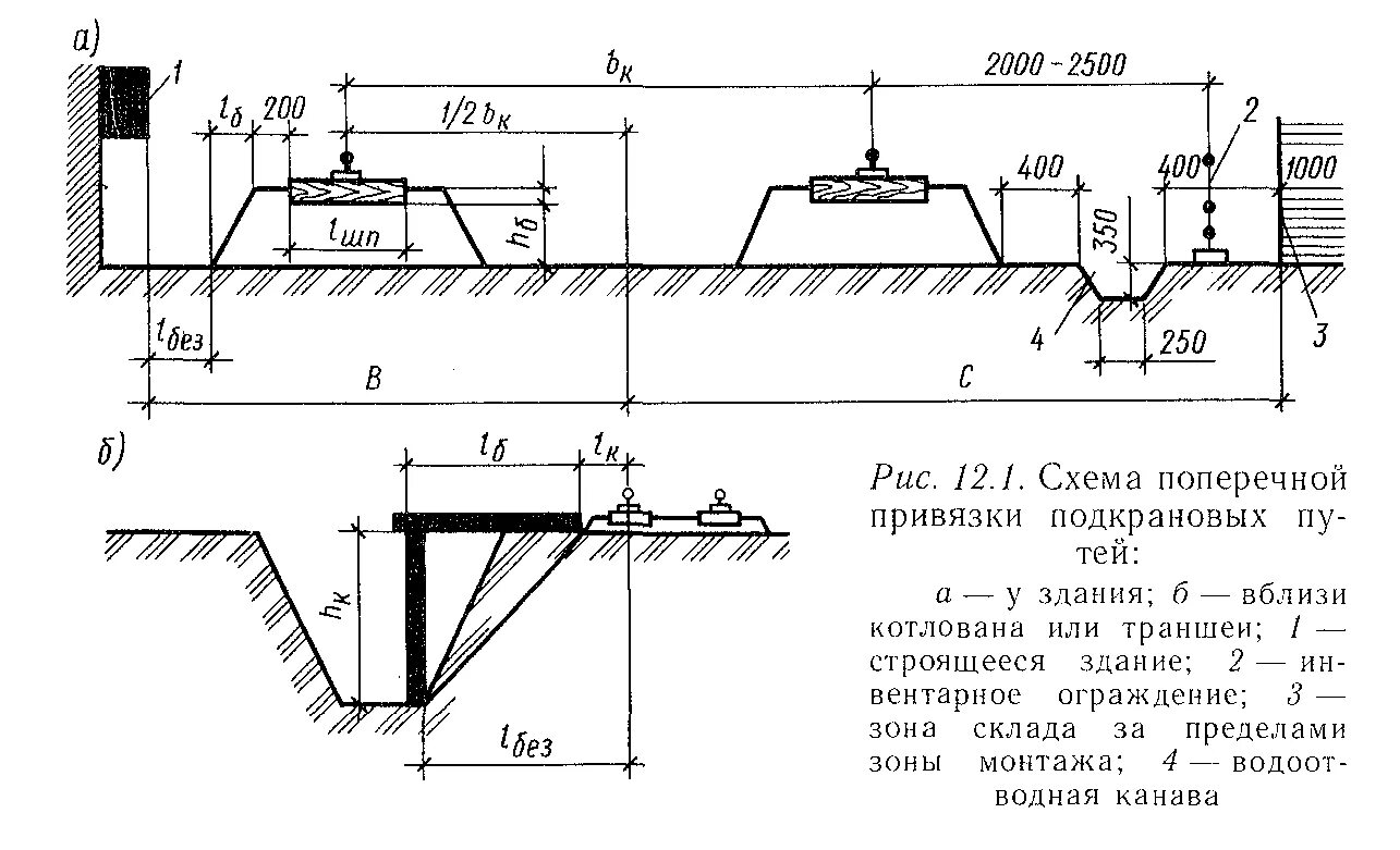 Схема укладки подкранового пути. Подкрановый путь козлового крана схема. Приспособление для очистки подкрановых путей. Монтаж подкрановых путей мостового крана схема. Расстояние крана от края котлована