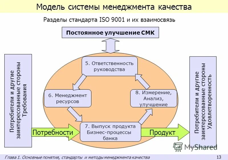 Содержание менеджмента качества