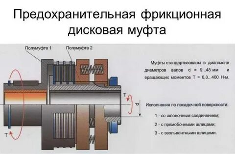 Фрикционная муфта