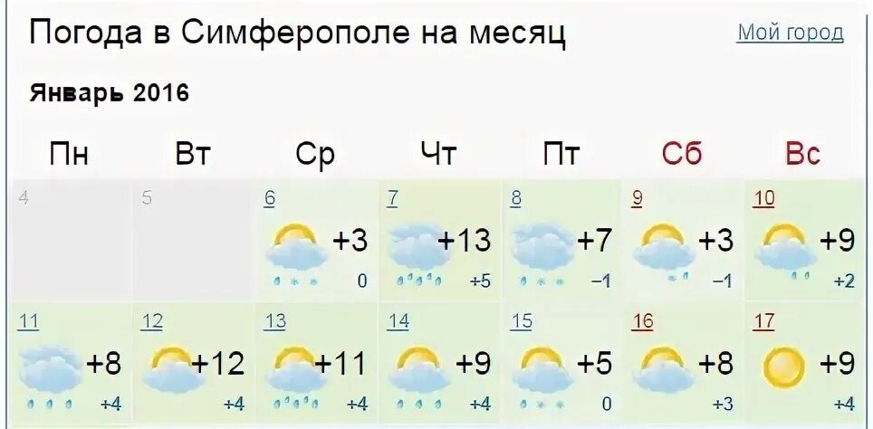 Погода в братске на март 2024. Погода на март месяц. Прогноз погоды на март. Погоди в марте.