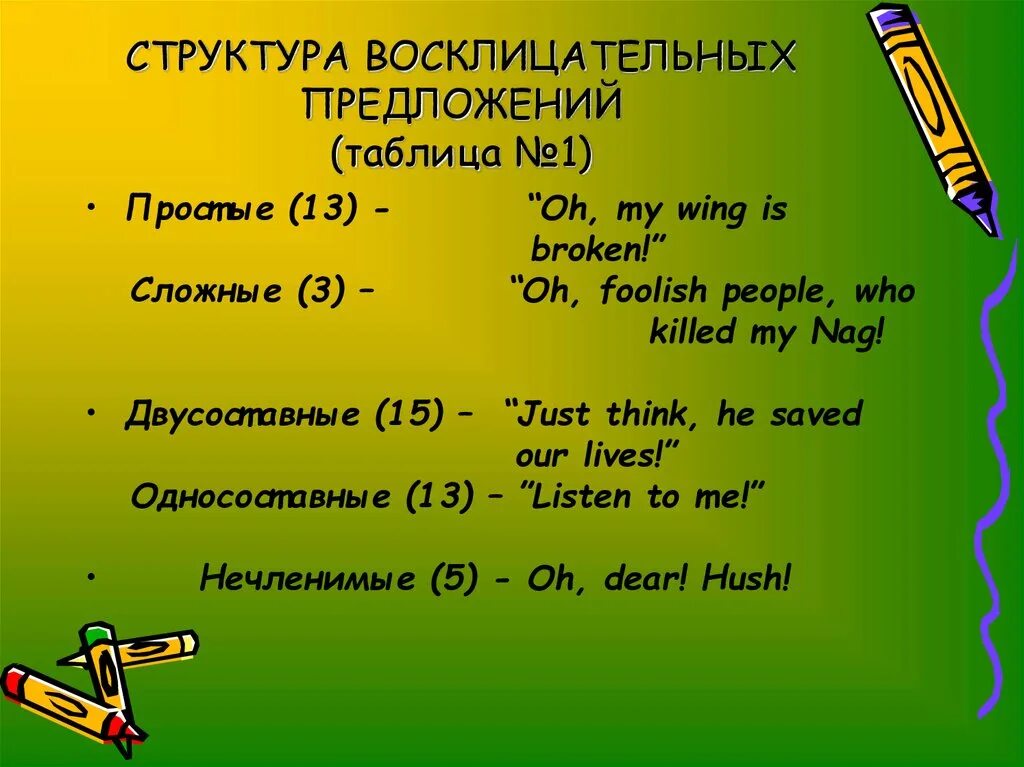 Пример сложного восклицательного предложения Ссп с 3 грамматическими основами