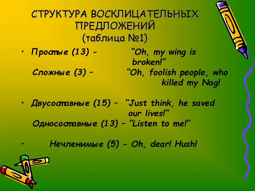 Высказывание может быть восклицательным предложением. Восклицательное предложение. Восклицательные предложения в английском. Роль восклицательных предложений. Сложное предложение с восклицанием.