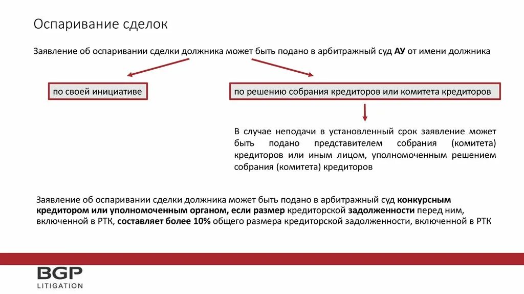 Оспаривание сделки кредитором