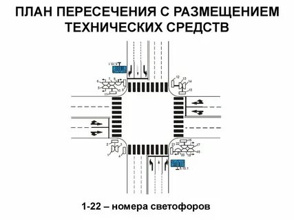 Программа пересечения