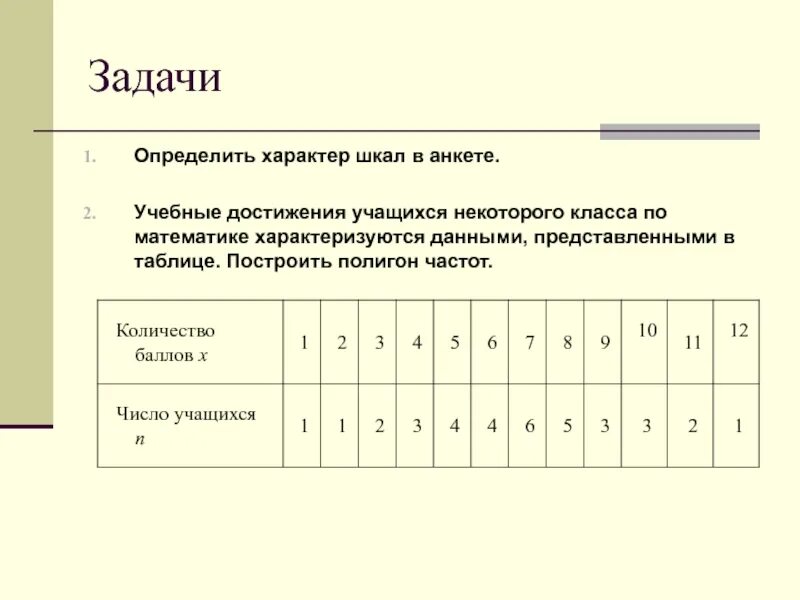 Оценка представленных данных. Анкета шкала. Линейная шкала анкета. Построение таблиц численности. Построить таблицу частот.