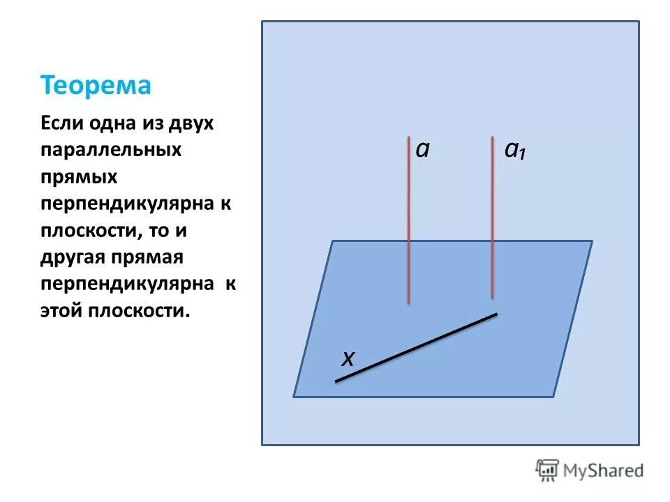 Теорема о двух параллельных прямых к плоскости. Доказательство теоремы параллельности прямых. Теорема о двух параллельных прямых к плоскости. Теорема о плоскости проходящей через две параллельные прямые. Теорема о двух параллельных прямых к плоскости.