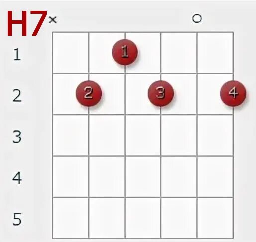 Ответы Mail.ru: Подскажите, как играется аккорд Е7??? Шестиструнная!