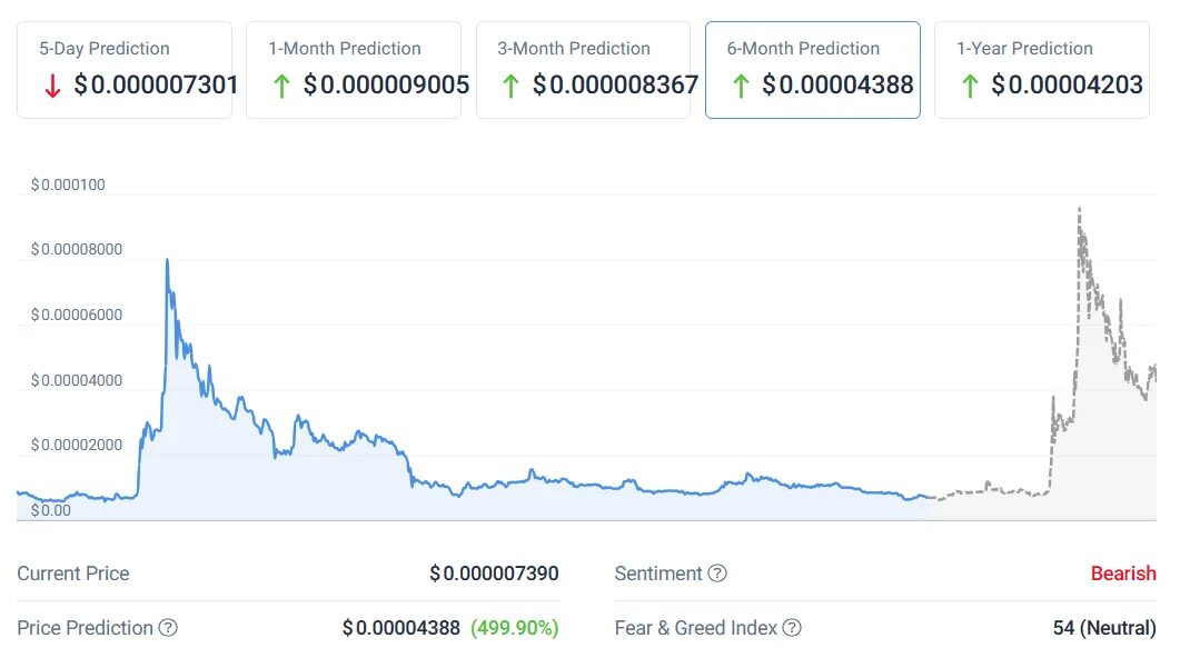 Сколько стоит сейчас биткоин в рублях 2024