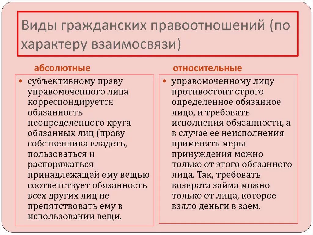 Абсолютные и относительные правоотношения. Относительные гражданские правоотношения примеры. Абсолютные гражданские правоотношения примеры. Абсолютное право в гражданском праве