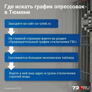 Отключения тюмень