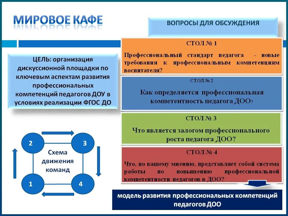 Модель профессиональной компетентности педагога. Модель профессиональной компетенции педагога. Развитие профессиональных компетенций педагогических работников. Профессионально-педагогическая компетентность в условиях ФГОС.