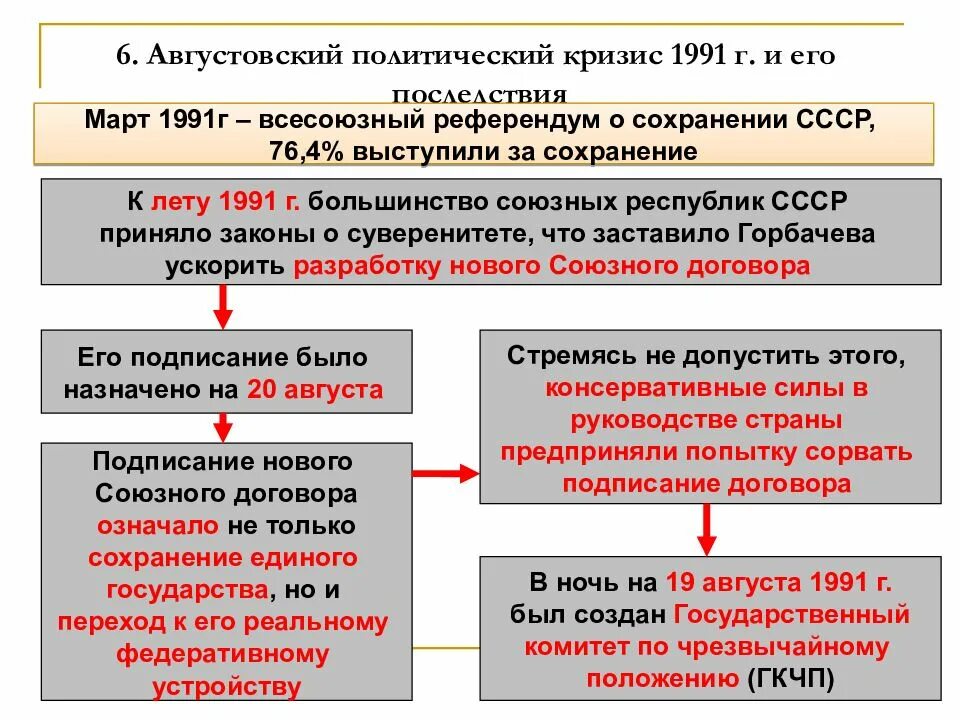 Политический кризис республики. Политический кризис 1991 г и распад ссср. августовский кризис 1991. августовского кризиса 1991 г.. причины августовского кризиса 1991.