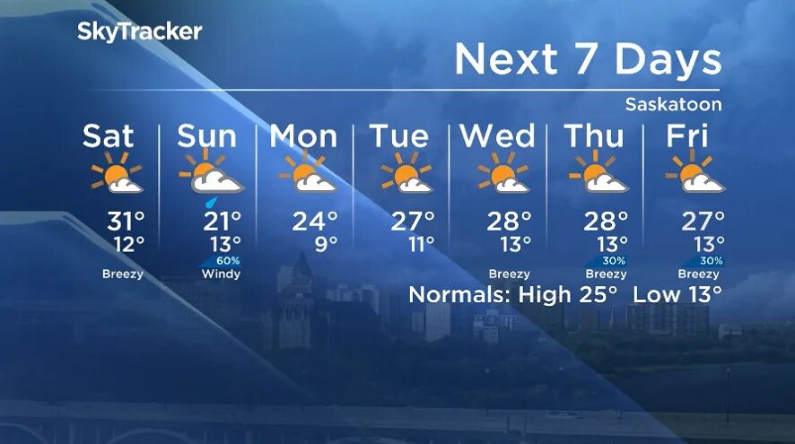 Weather Forecast. Forecast картинка. Саскатун погода. Forecast for Friday 16 degrees картинки. Какой будет февраль прогноз погоды
