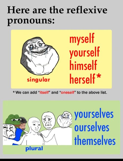 Themselves myself himself herself yourselves. Myself yourself himself herself itself ourselves yourselves themselves правило. Myself yourself himself herself. Reflexive pronouns в английском языке. Pronouns myself.