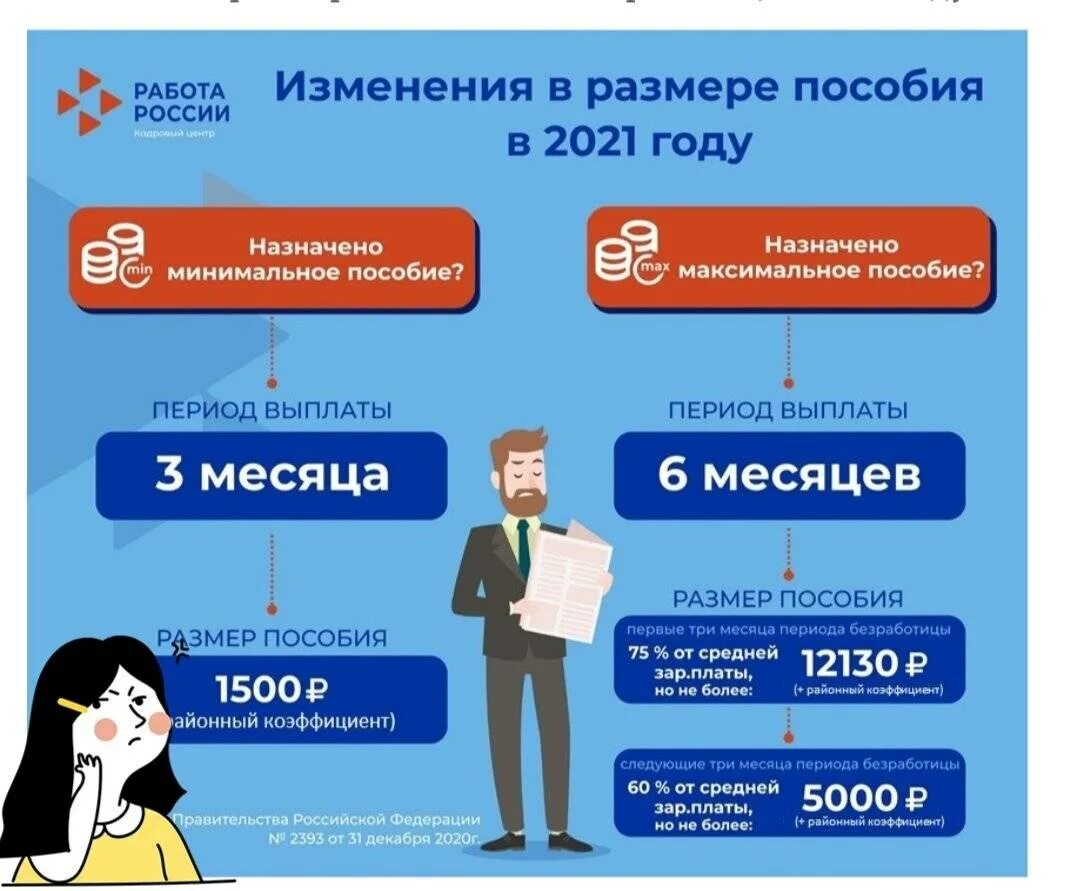 Безработным полагаются выплаты