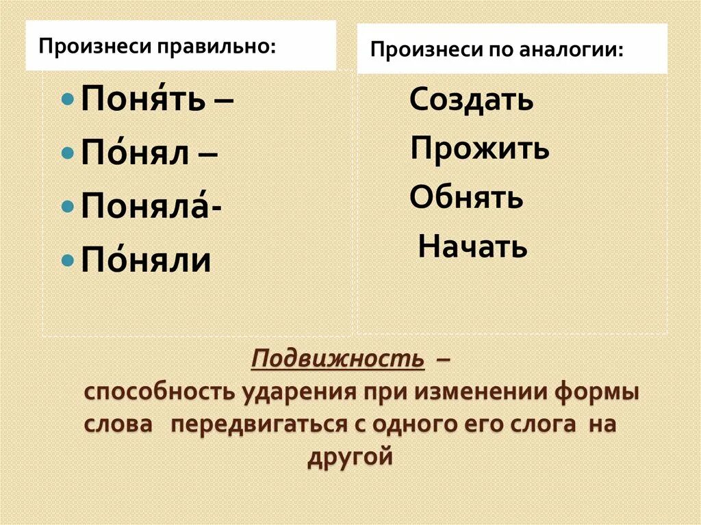 Поняла или поняла ударение. Как правильно произносить поняла. Понял поняли поняла ударение. Поняла как правильно ставить ударение. Ударение в слове она поняла