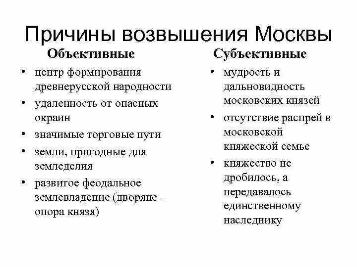 Предпосылки объединения Руси причины возвышение Москвы. Причины возвышения Московского княжества кратко. Объективные и субъективные причины возвышения Москвы в 14 веке. Назовите основные причины возвышения Московского княжества.