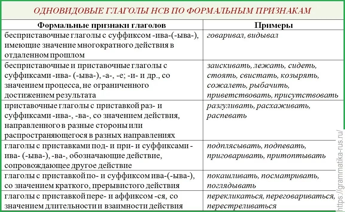 Организовать глагол