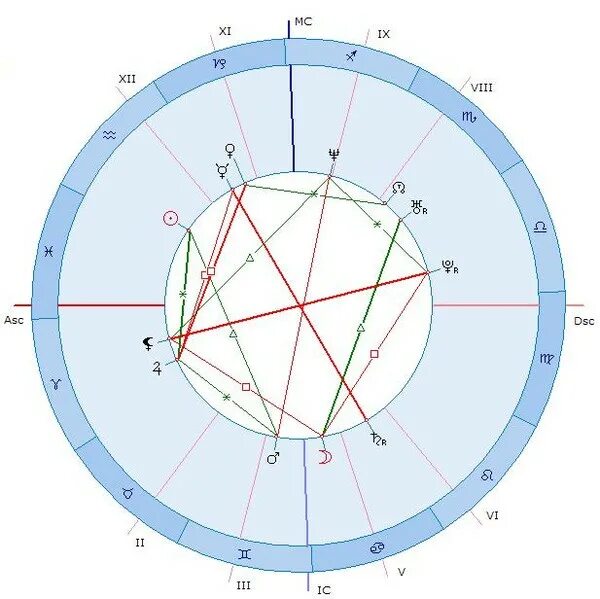 Плутон женщины в синастрии