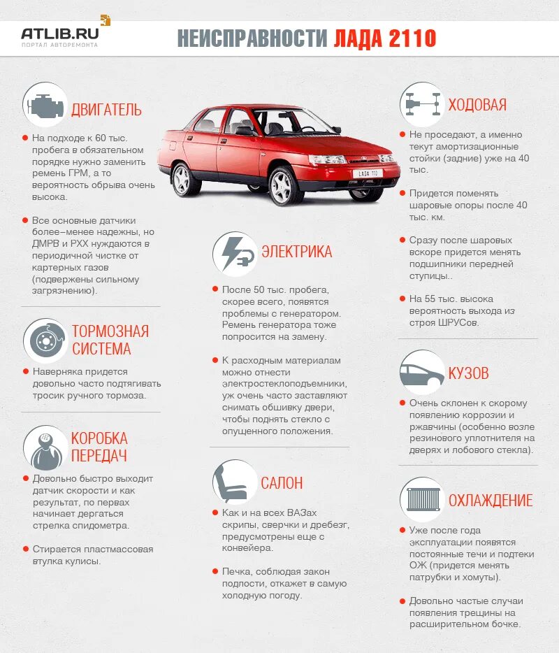 Какие неисправности в автомобиле. Слабые места кузова ВАЗ 2110. Слабые места ВАЗ 2110. Частые поломки автомобиля. Слабый места машина.