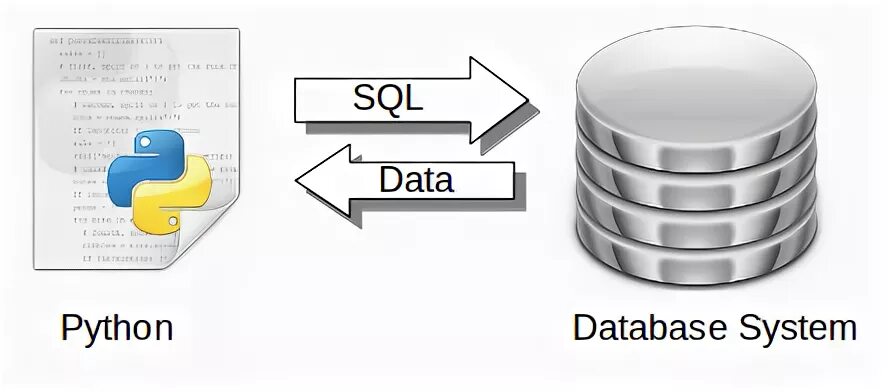 Подключение к бд python. Sql питон. sql in python. базы данных python. база данных на питоне с интерфейсом.
