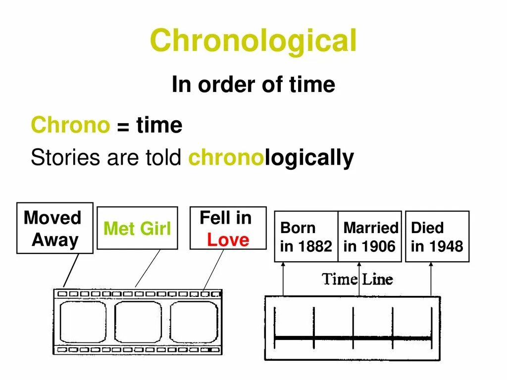 Chronological sequence. Chronological order картинки. Sequence of events презентация. Chronological order